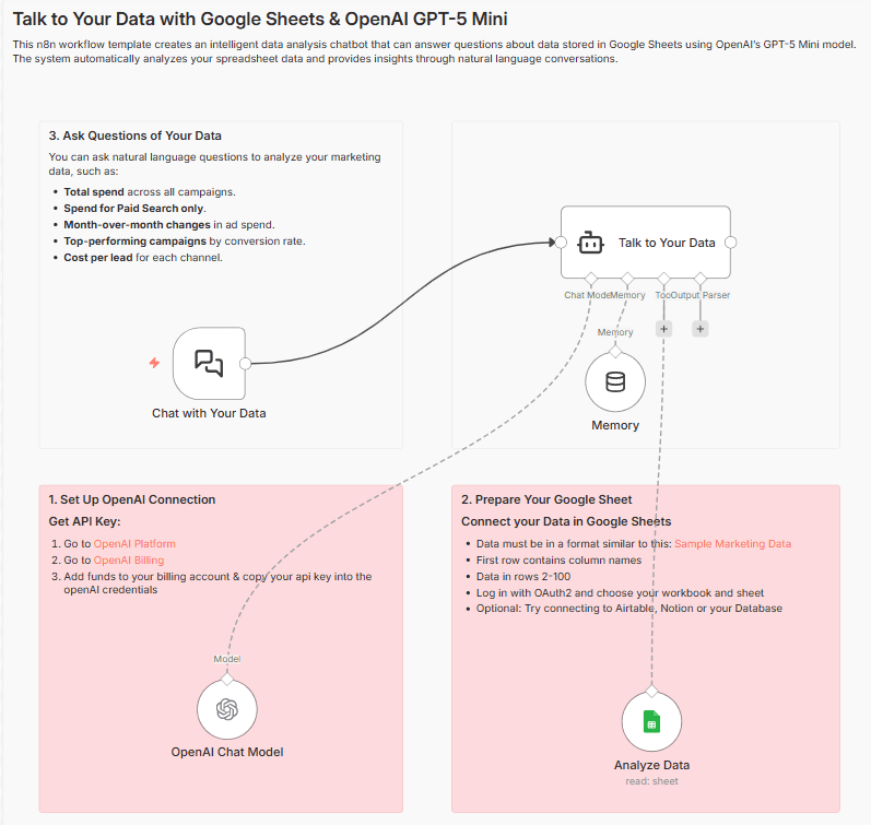 Intelligent Data Analysis for Google Sheets Screenshot 1