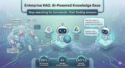 Enterprise RAG: AI-Powered Knowledge Base