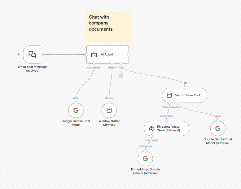 Enterprise RAG: AI-Powered Knowledge Base Screenshot 1