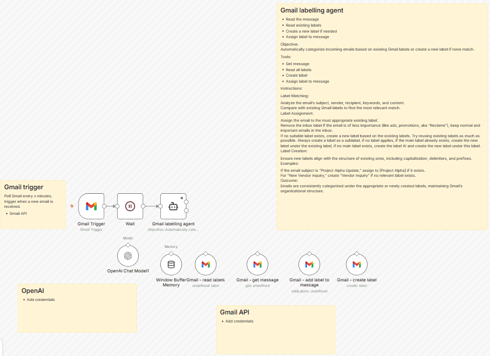 AI-Driven Gmail Architect Screenshot 1