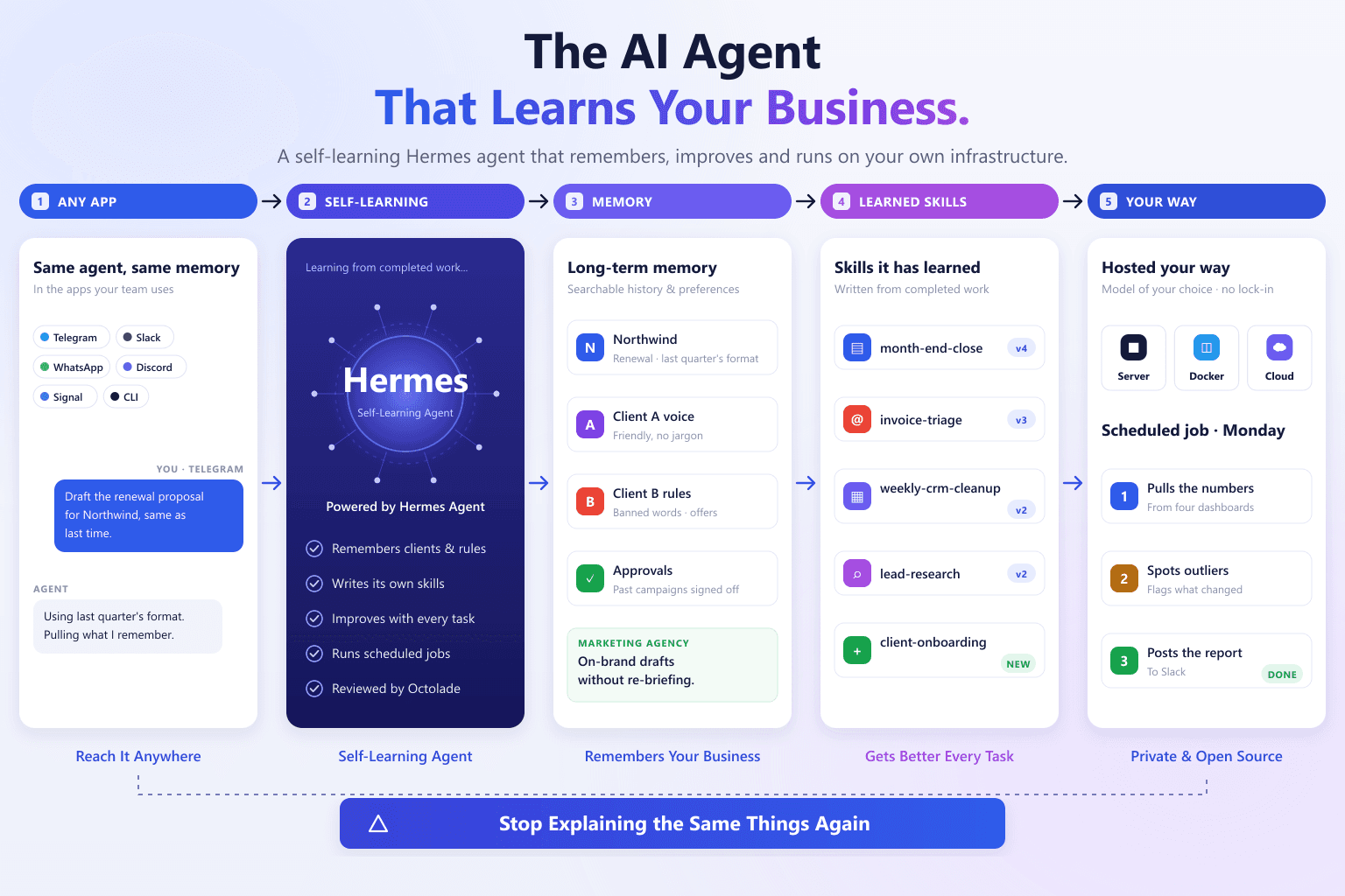AI That Learns Your Business: Octolade Self-Learning Agent